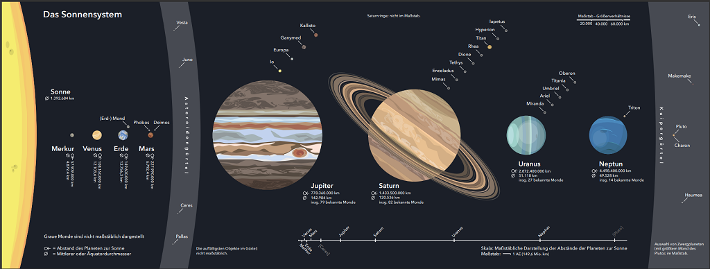 sonnensystem