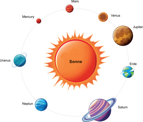planeten